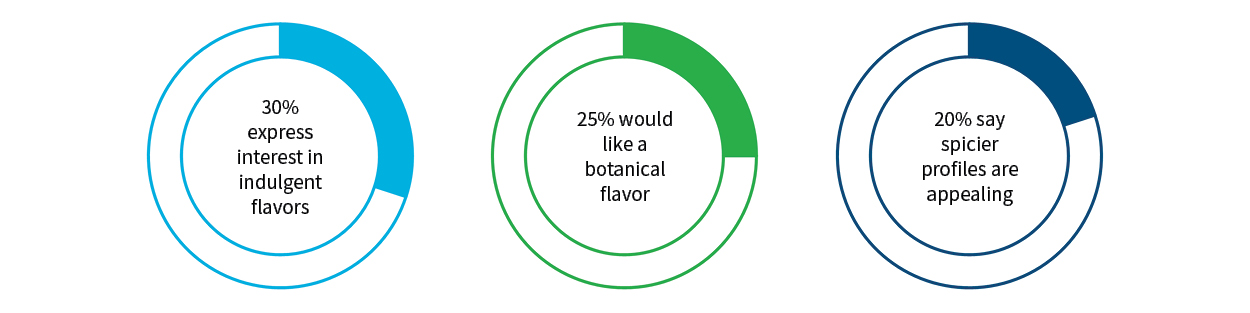 Factors shaping new product development for the no-alcohol category - IWSR